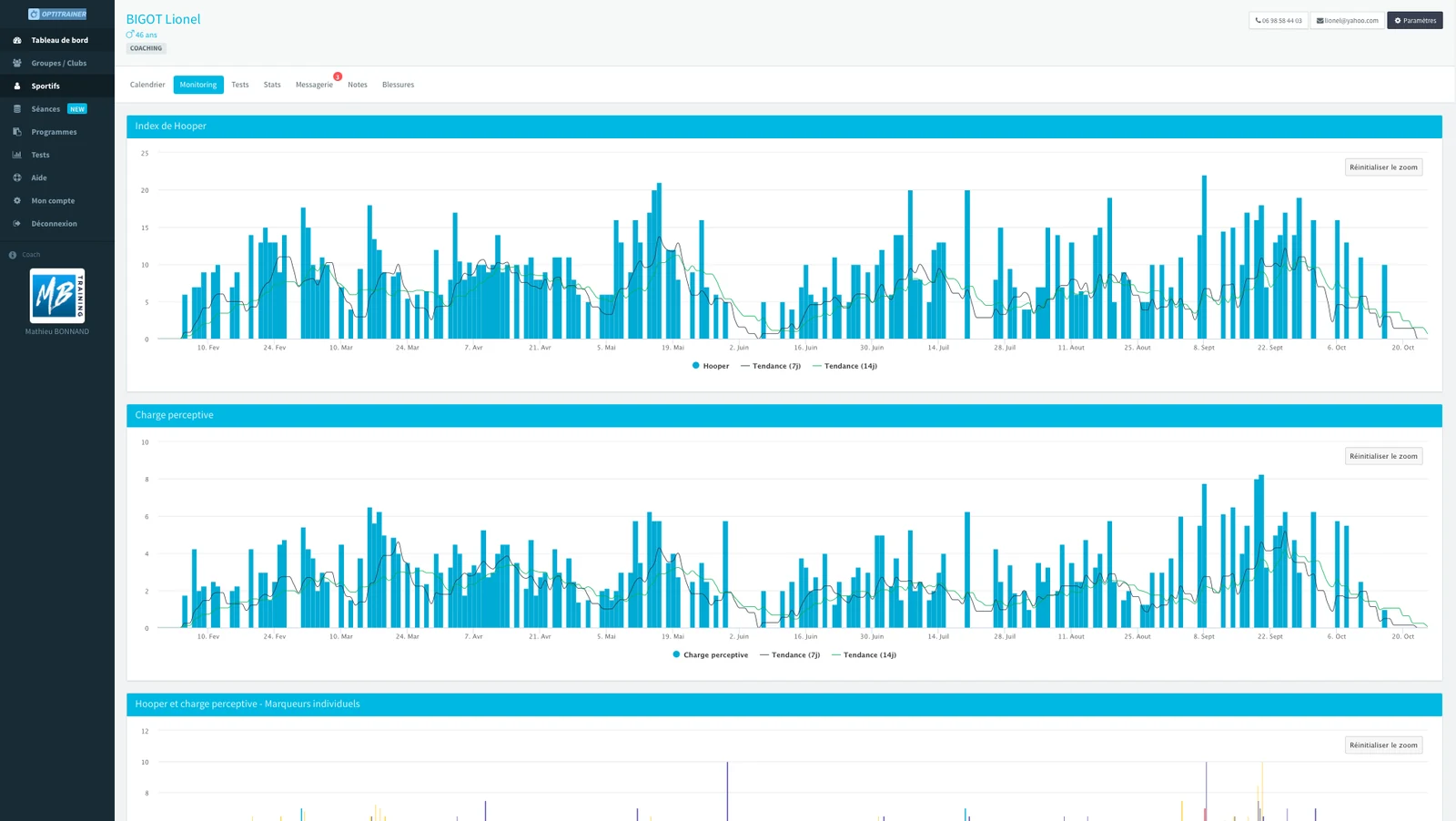 Interface Optitrainer — monitoring de la charge d'entraînement d'un client : Z-score RPE, aptitude et fatigue (Trimps) sur plusieurs saisons.