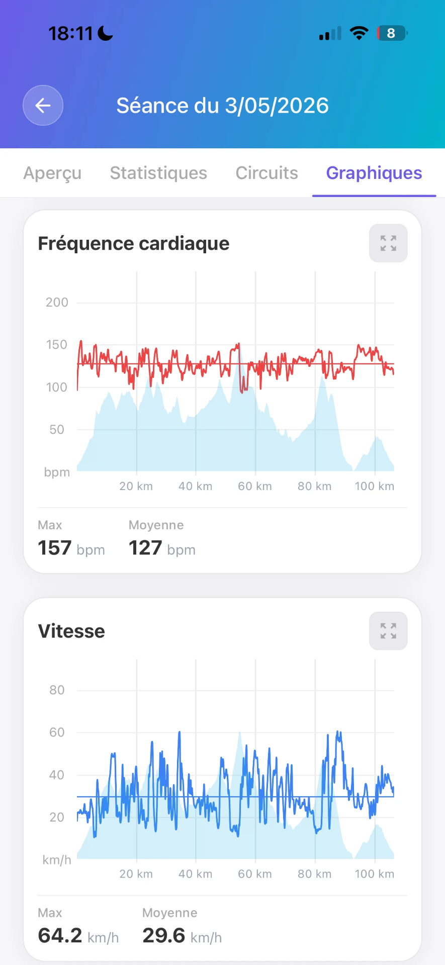 Application mobile Optitrainer — graphiques de fréquence cardiaque et de vitesse d'une sortie vélo synchronisée via Strava.