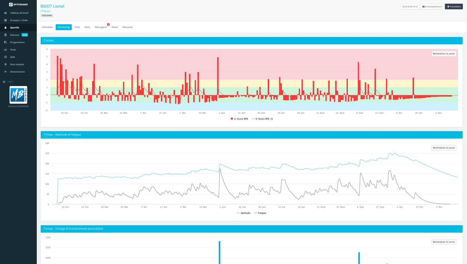 Interface Optitrainer — monitoring de la charge interne et externe d'un athlète : répartition des séances, entraînements, thèmes et volumes hebdomadaires.
