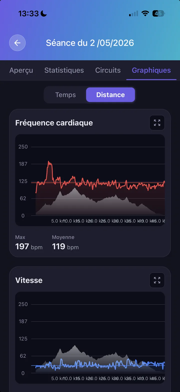 Courbes de fréquence cardiaque et vitesse en mode sombre