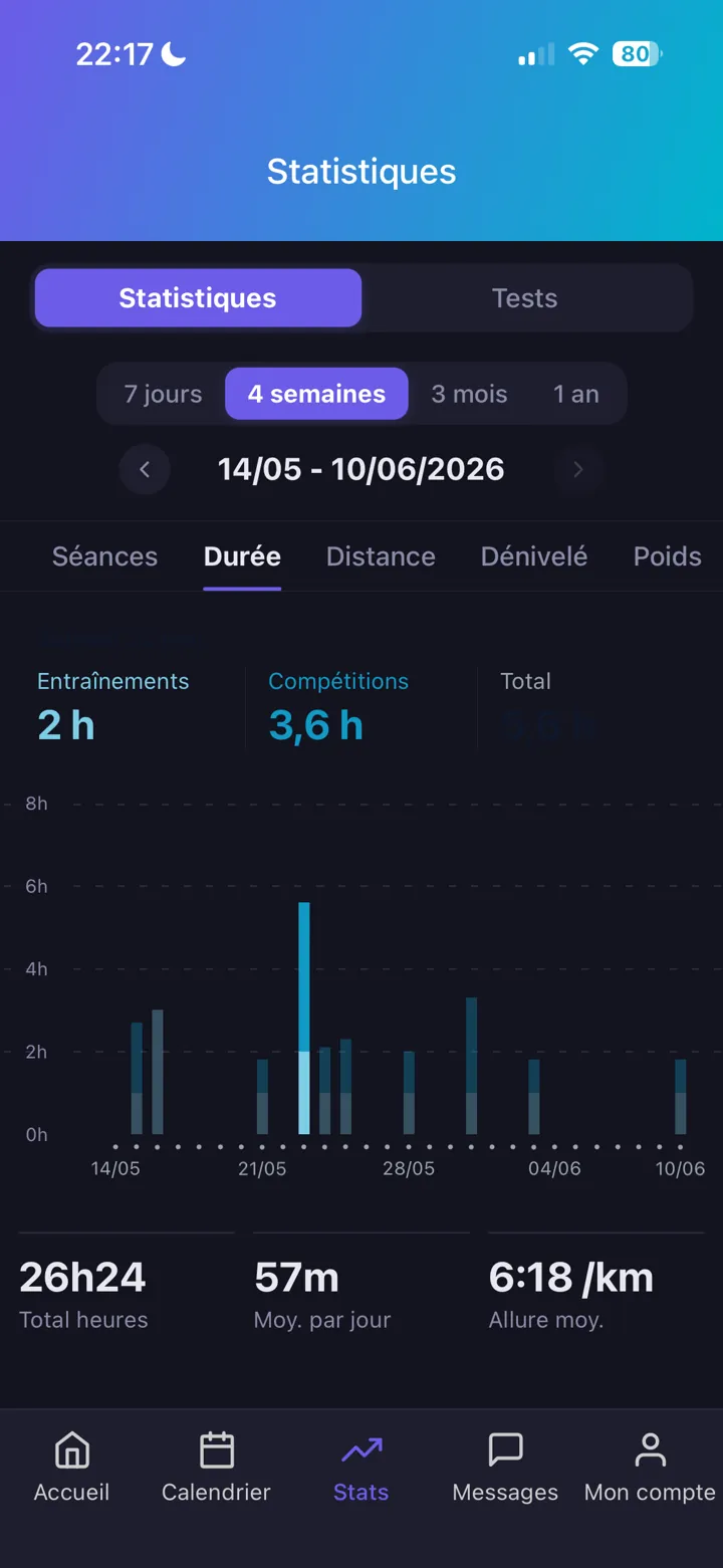 Statistiques d'entraînement en mode sombre