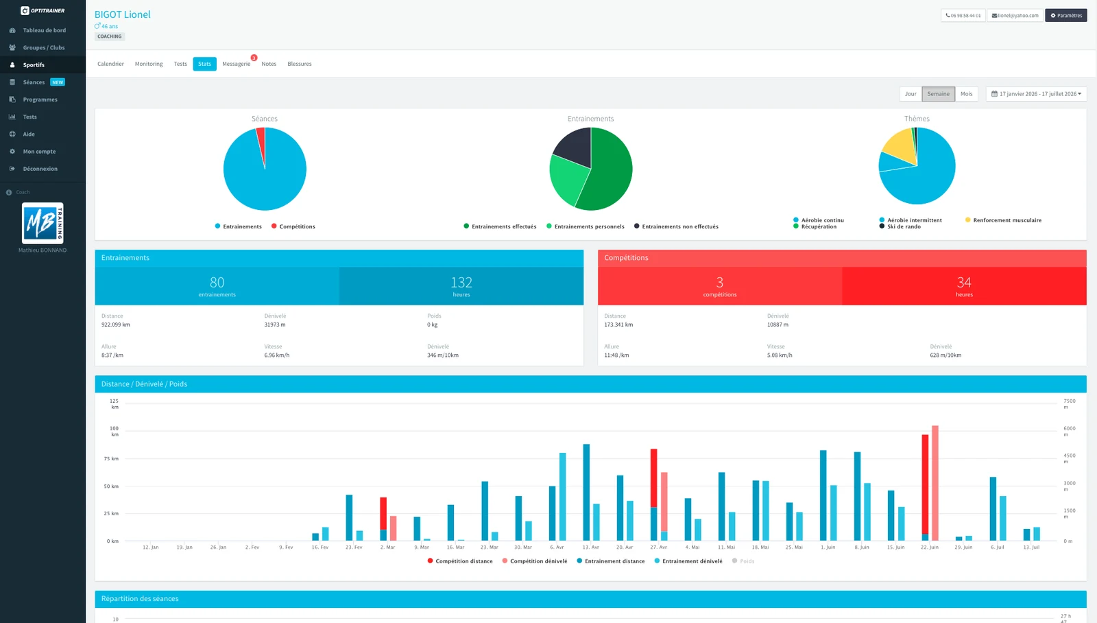 Interface Optitrainer — monitoring de la charge d'entraînement d'un licencié : RPE, ratio aigu:chronique et indicateurs de prévention des blessures.