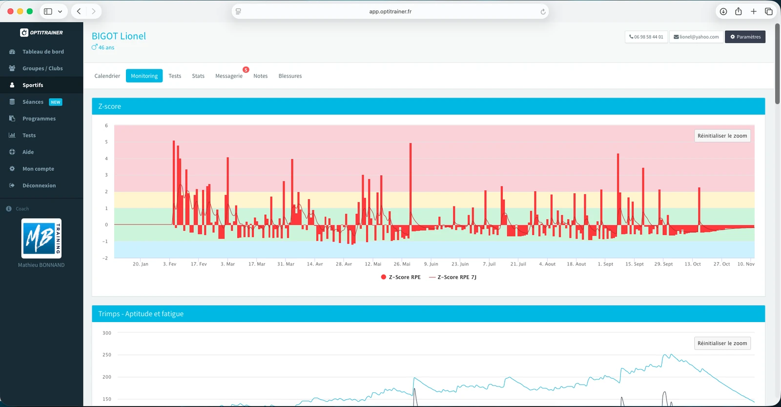 Monitoring de charge et statistiques dans Optitrainer
